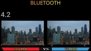 Sony Bravia XR X93L vs TCL X955 | Sony vs Tcl