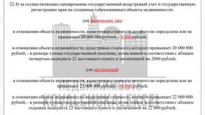 Планируемое увеличение пошлины с 01.01.2025 года за государственную регистрацию прав!