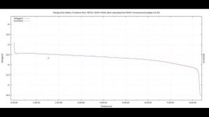 Furukava Nova 75D23L 27,06 Ач