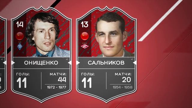 Лучшие бомбардиры в истории сборной СССР / ТОП-25