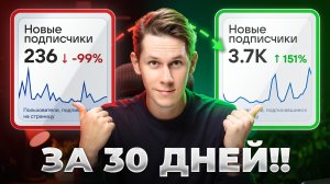 ЭТО Скучно, но ты точно наберешь 1000 подписчиков ВК за 30 дней!