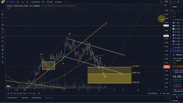 Cosmos ATOM Crypto Price News Today - Technical Analysis Update, Elliott Wave Analysis! смотреть онлайн