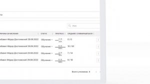 Учебная часть платформы для онлайн-образования SOHO.LMS
