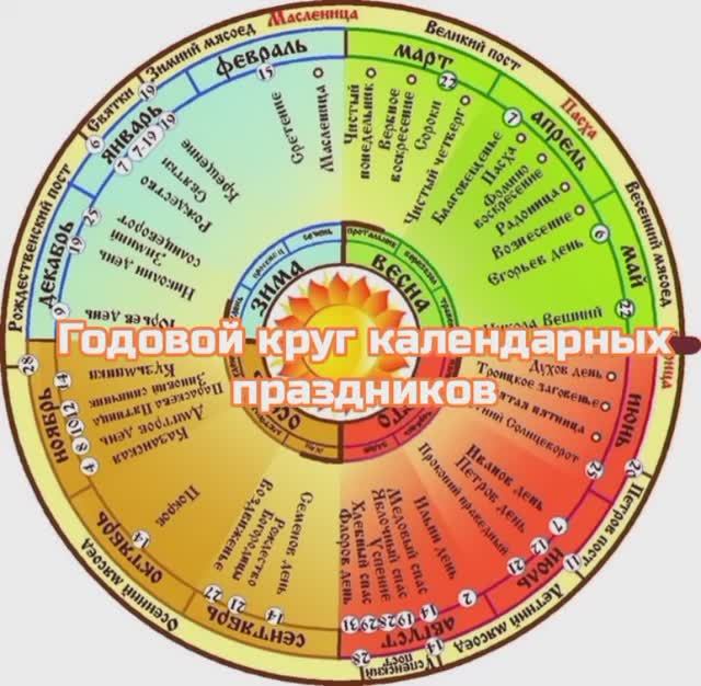 Годовой круг календарных праздников