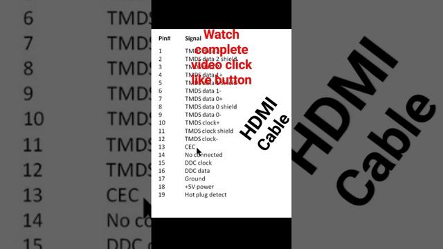 HDMI Cable #information #tv #tips #tech #repair #ledtvrepair #ideas