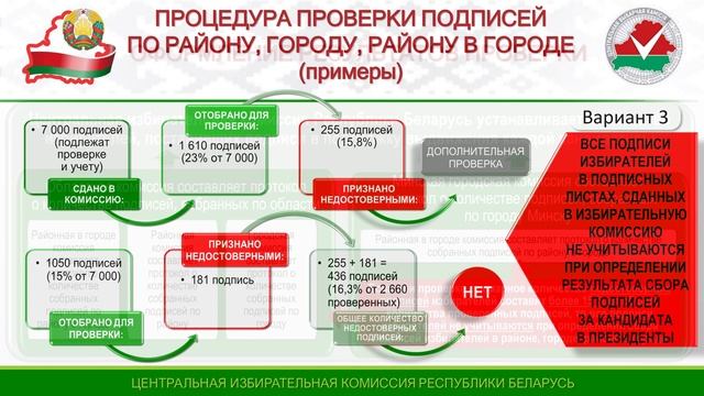 выборы