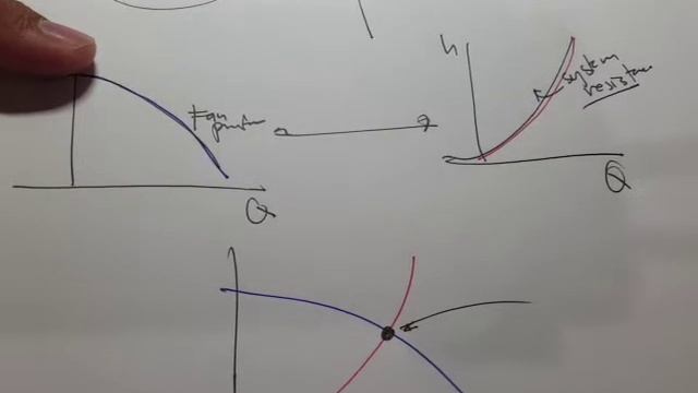ENSC107 - 13.04 - Fan Curves, Fans in Series and Parallel, and Fan Selection смотреть онлайн