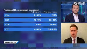 А если ставка 23%? Отчёт Сбера, вклады и перспективы банков. Акции ретейлеров защитят от инфляции?