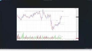 ТОРГОВЛЯ НА НОВОСТЯХ . АКТУАЛЬНАЯ СДЕЛКА ИНТРАДЕЙ