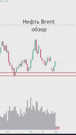 Краткий #обзор по нефти Brent #Brent #нефть #инвестиции #трейдинг #аналитика #биржа #фьючерс