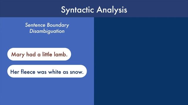 NLP 101 - What Does NLP Mean? смотреть онлайн