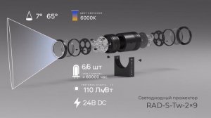 Архитектурный двунаправленный прожектор Duplex RADUGA TM