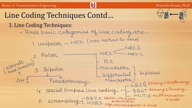 Lecture 25 :Digital Modulation-I : Line Coding Techniques