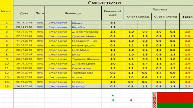 К супер программа. К супер программа