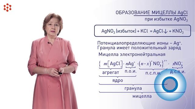 Адсорбция из растворов электролитов, строение коллоидных мицелл