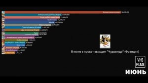 Самые кассовые фильмы СССР 1980 года