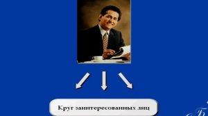 Основы построения бизнес плана организации  Урок 9