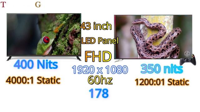 Realme TV VS Motorola TV Comparison 🔥🔥🔥 смотреть онлайн