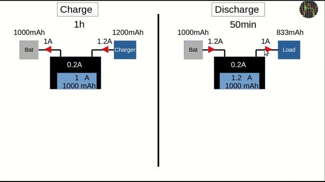 145 - ZK-J30 Coulometer review and modification смотреть онлайн