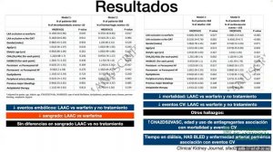 Cierre de auriculilla como estrategia anti trombótica en pacientes con FA y hemodiálisis