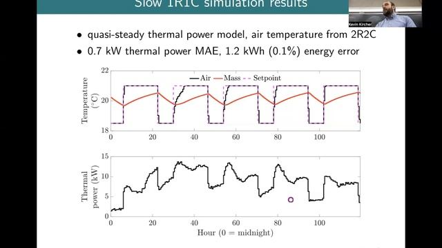 DERs Lecture 7 - Buildings part 2 смотреть онлайн