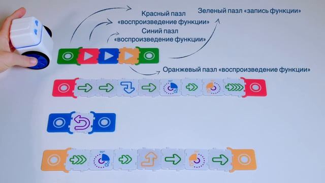 KUBO Coding + Tutorials - Русский - 004 - Advanced Subroutines   русский