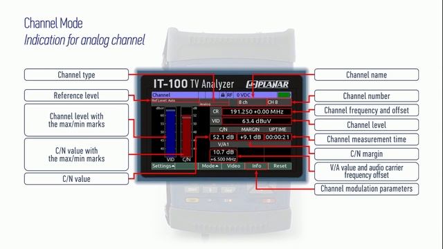 2 Part. Terrestrial TV channel measuring. IT-100 Multisystem TV analog digital satellite analyzer