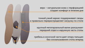Стельки ортопедические для модельной обуви "Старс", артикул 101