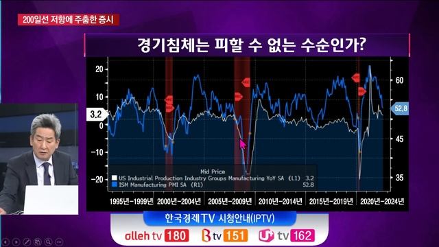 실측 지표와 심리 지표의 괴리... 어떤 의미?ㅣ포지션 변경에 대한 강한 욕구가 생기는 구간ㅣ나의 진짜 전략ㅣ한국경제TV