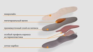 Видеообзор ортопедических стелек Talus "Бабочка"