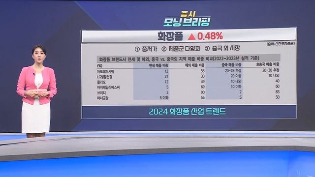 세계로 뻗어가는 K-화장품株ㅣ엔비디아 호실적, 韓 증시 영향은?ㅣ#화장품 #엔비디아 #APR 주목!ㅣ[#한눈에_보는_증시모닝브리핑]ㅣ한국경제TVㅣ머니플러스