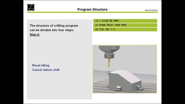 Programming with PLANE SPATIAL