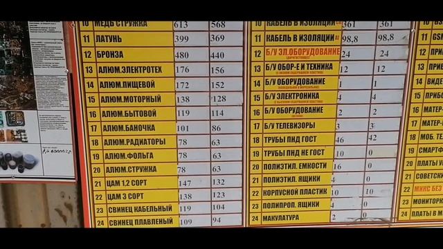 СДАЧА ЦВЕТМЕТА. ЗАРАБОТОЕ НА МЕТАЛЛОЛОМЕ. СКОЛЬКО МОЖНО ЗАРАБОТАТЬ НА МЕТАЛЛОЛОМЕ. ЦВЕТМЕТ КАК ХОББ смотреть онлайн