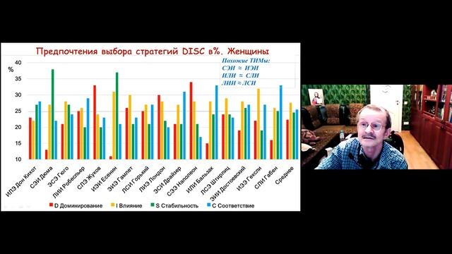 Когнитивистика Соционика Психология 2021 Трансляция Zoom 10ч 14 мин 13с