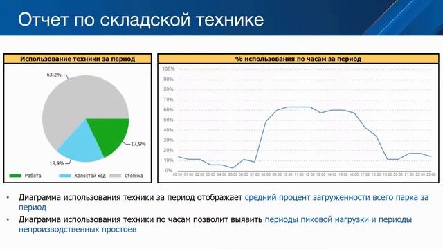 Контроль складской техники смотреть онлайн