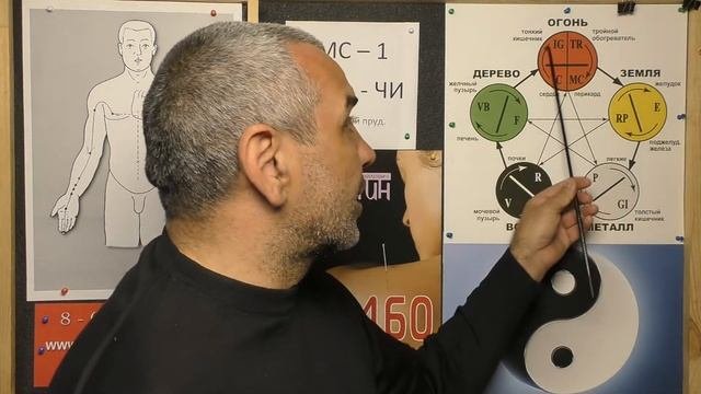 Перикардит