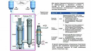 Концепция безопасности высокотемпературных реакторов ВТГР для АЭТС | «ОКБМ Африкантов»