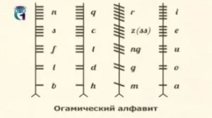 Огамический алфавит (Огам)