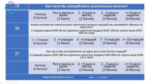 Ранее выявление лиц с риском развития наркологических расстройств - Ильин А.И.