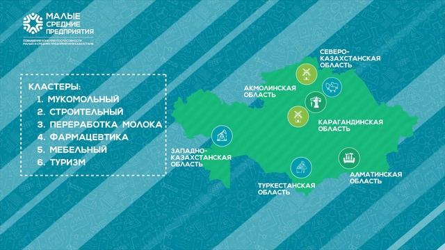 Исследование конкурентоспособности предприятия - презентация, доклад, проект ска