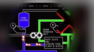 ГИДРАВЛИЧЕСКАЯ система для чайников | Boeing 737 | 2 часть