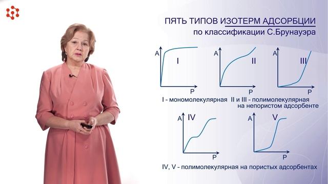 Теории физической адсорбции на твердых адсорбентах