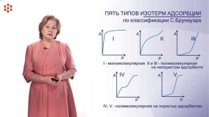 Теории физической адсорбции на твердых адсорбентах