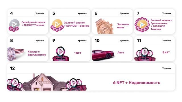 Партнерская Программа Most Global Ecosystem  Подробно