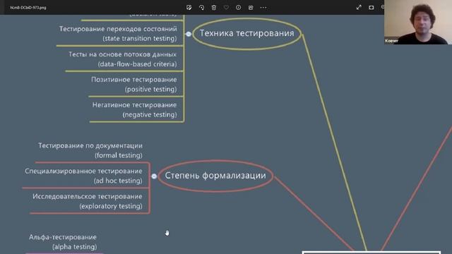 Евгений Маслов. Виды тестирования и техники тестдизайна