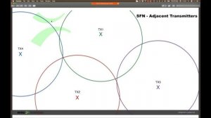 Bridgetech's Online Training Course. Session 5: RF config & Monitoring