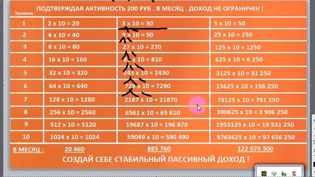 Фонд взаимопомощи “World Money“