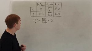 Задание №22 | ОГЭ | Решаем прототип №12 (а всего их 19) из открытого банка заданий ФИПИ