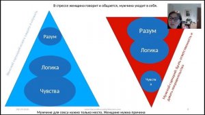 Личные отношения: Баланс мужской и женской энергий в паре