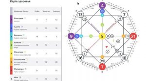 27 04 1965 - Разбор Матрицы Судьбы, ч.1. Здоровье, отношения, деньги, предназначение, биоэнергетика
